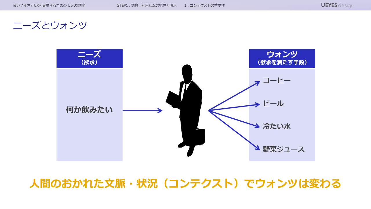 ニーズとウォンツ
